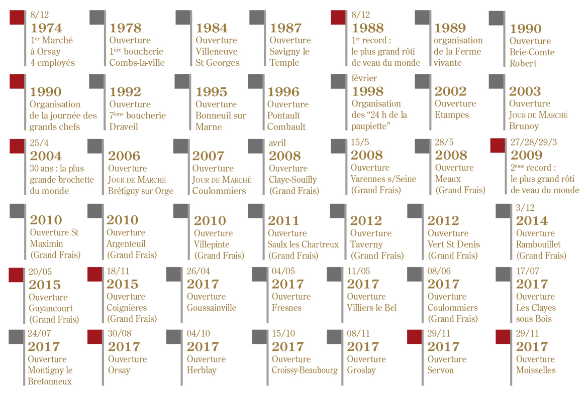 Historique 1