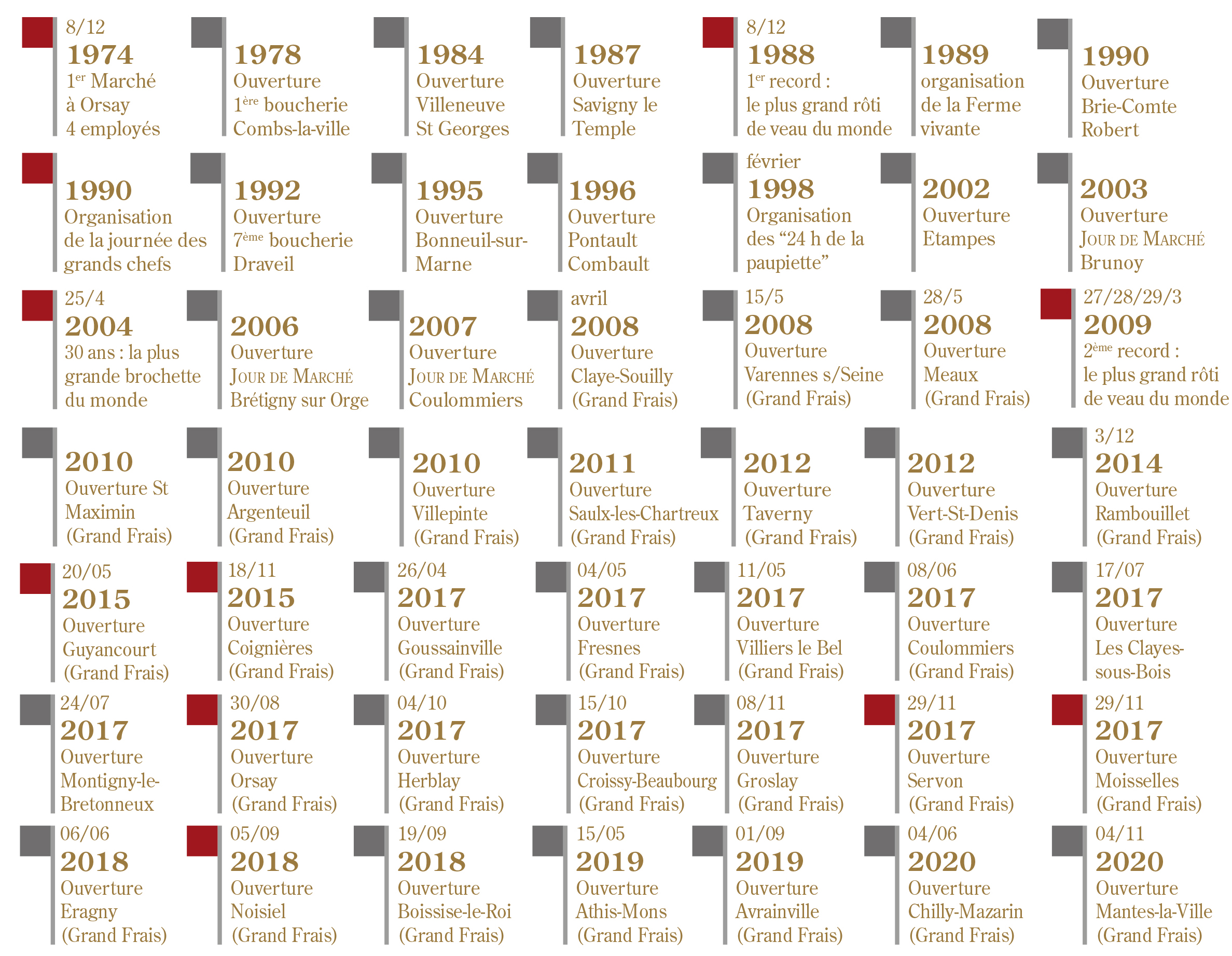 Historique 2
